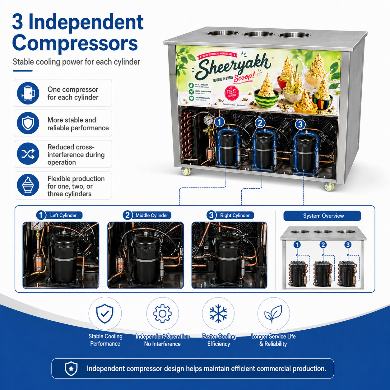 commercial Sheeryakh machine