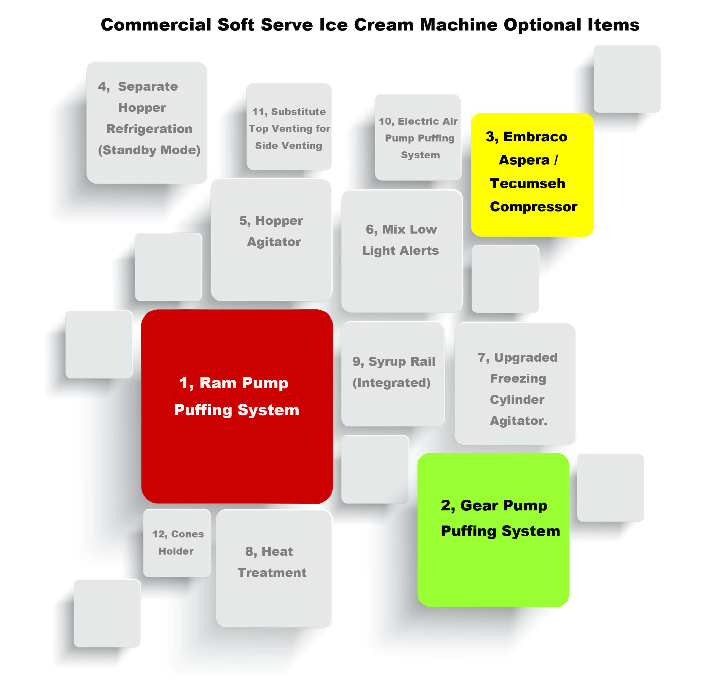 Commercial Soft Serve Ice Cream Machines 